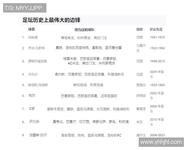 足球左边锋传奇球星的号码背后故事与历史影响解析