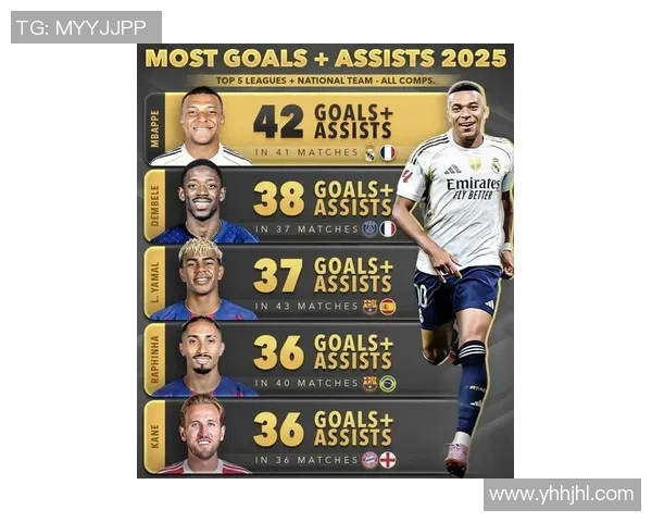 2025年世界足球排名前十球星全面解析与未来发展趋势展望