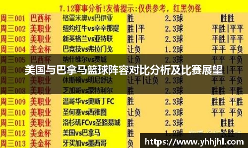 美国与巴拿马篮球阵容对比分析及比赛展望
